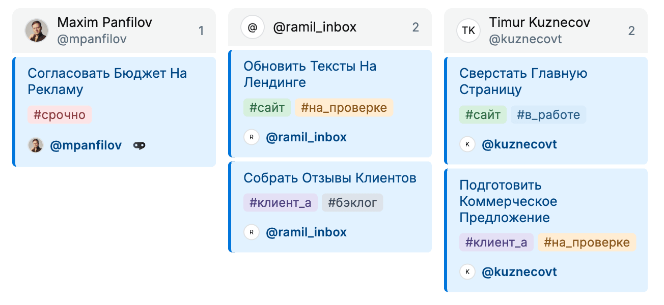 Доска по исполнителям