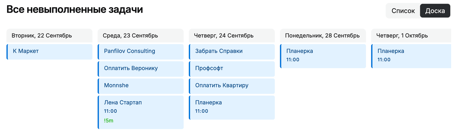 Вид «Доска» в списке «Все невыполненные»